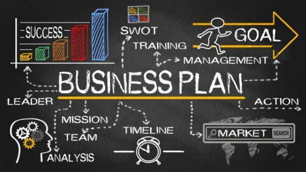 business plan fundamentals